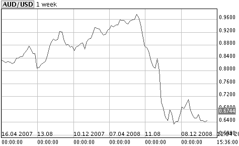 aud_usd_chart.png